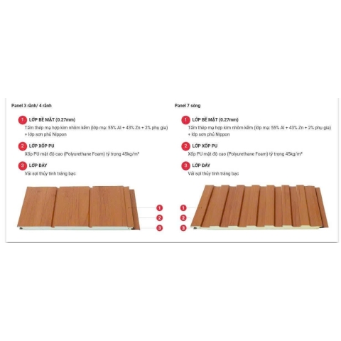 Tấm ốp Panel hợp kim nhôm kẽm