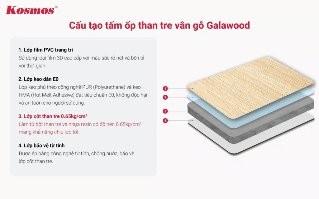 Cấu tạo tấm ốp than tre vân gỗ Galawood