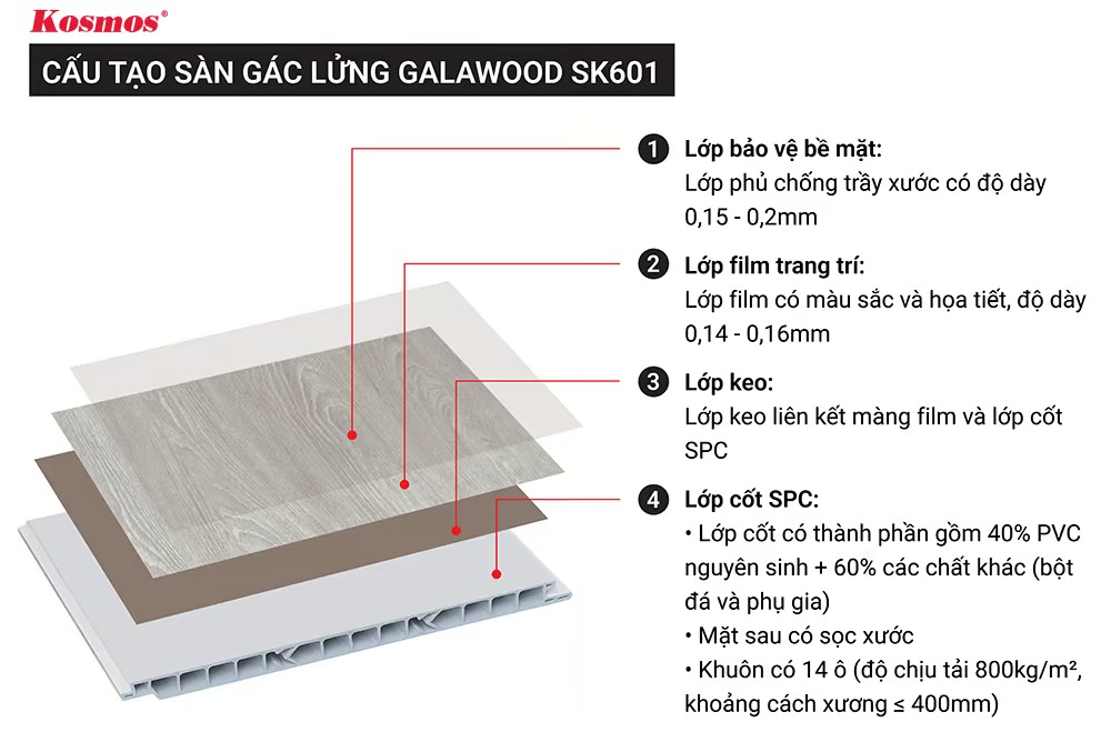Cấu tạo sàn gác lửng Galawood SK601