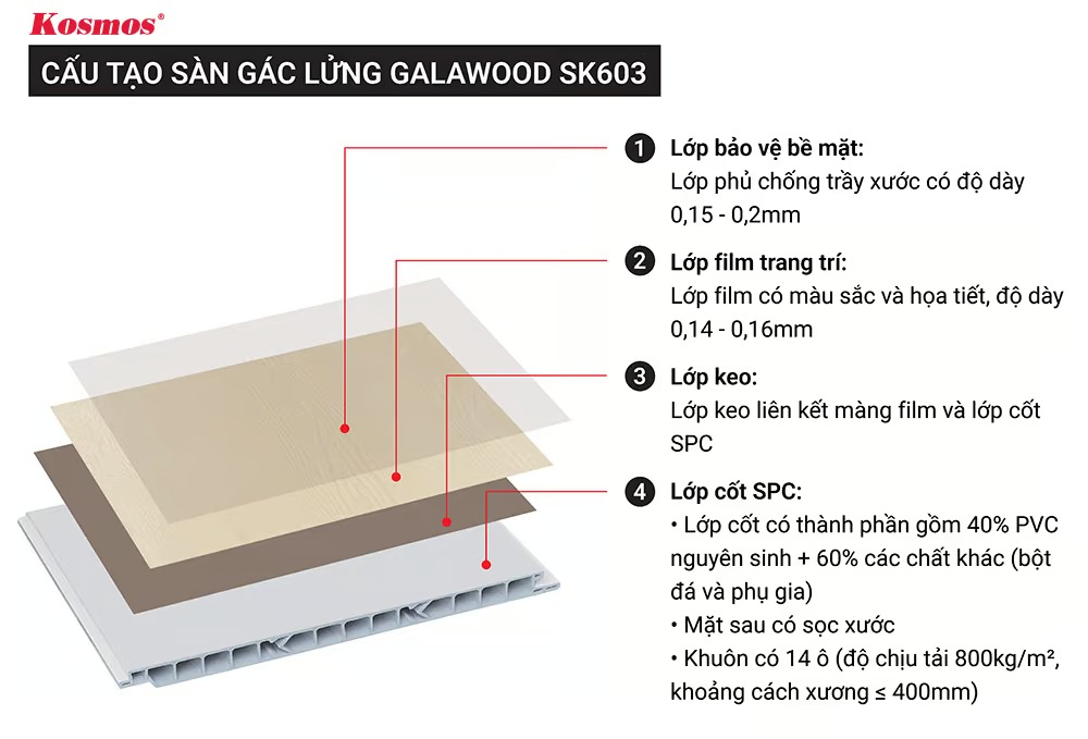 Cấu tạo sàn gác lửng Galawood SK603