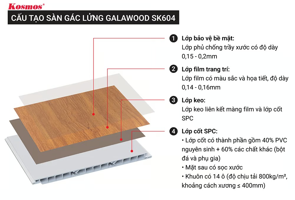 Cấu tạo sàn gác lửng Galawood SK604