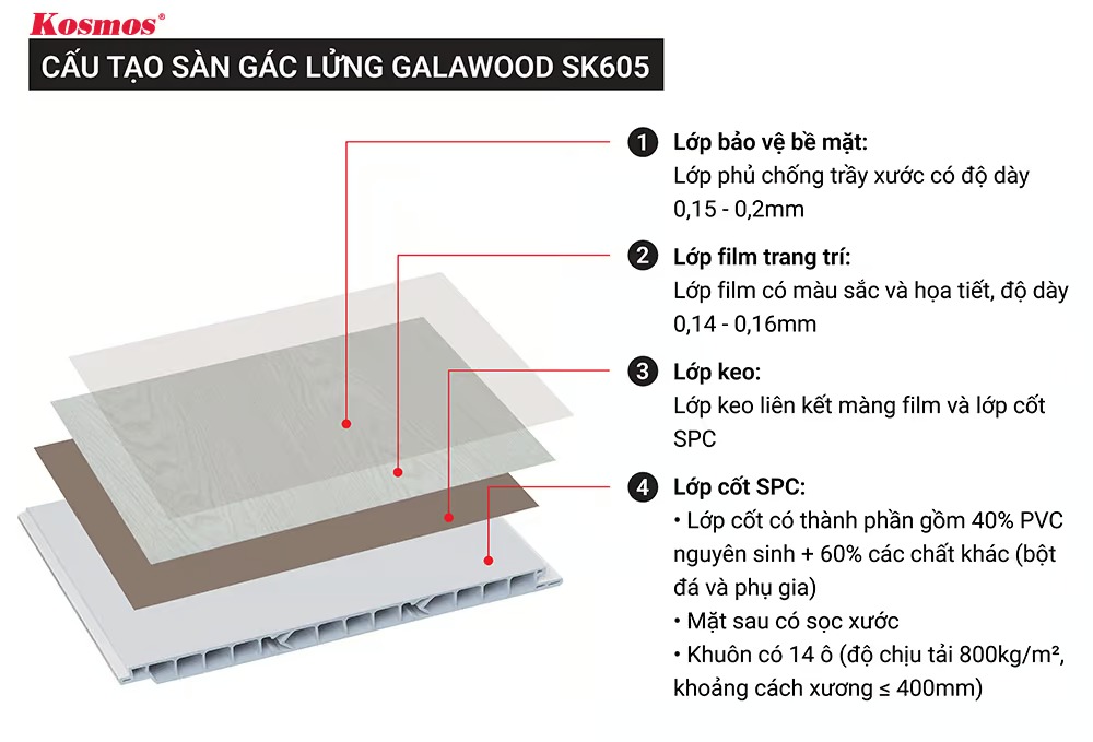 Cấu tạo sàn gác lửng Galawood SK605