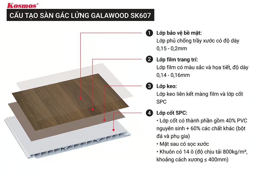 Cấu tạo sàn gác lửng Galawood SK607
