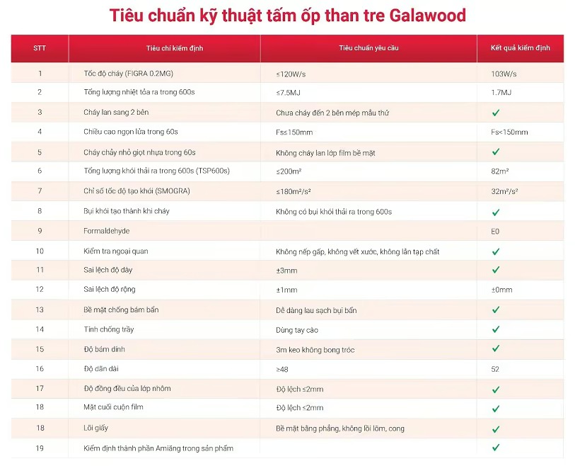 Thông số kỹ thuật tấm ốp sợi than tre vân gỗ Galawood