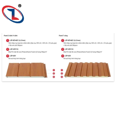 Tấm ốp Panel hợp kim nhôm kẽm